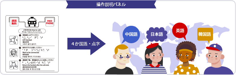 インストラクション　パネル,日本語,点字表記,英語,中国語,韓国語表記